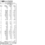 養殖新聞ってあるんですよ