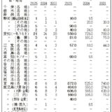 2025/1/9　シラス情報